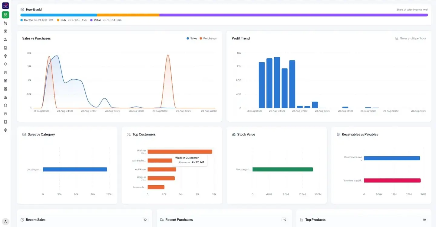 Ad Trader wholesale management system for inventory sales purchases and suppliers developed by Encoder Technologies — view 1