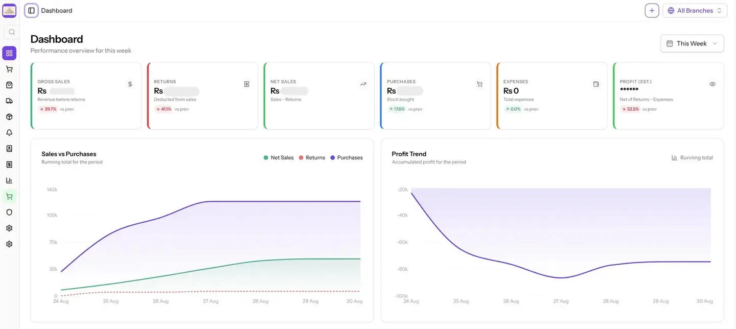 KIA Cosmetics business management system for products inventory orders and sales developed by Encoder Technologies — view 2