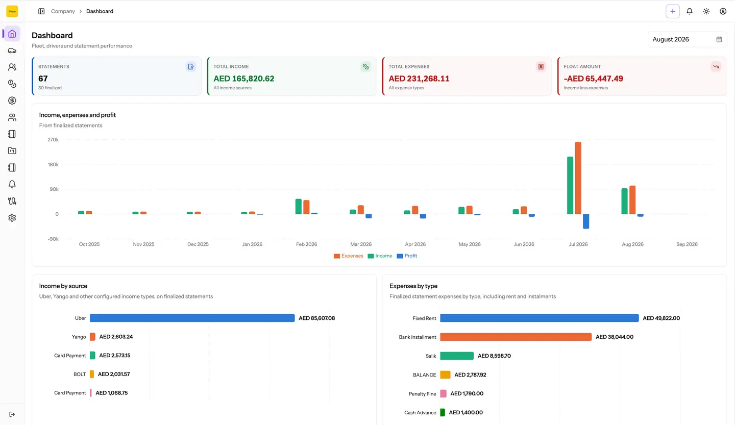 RidePay fleet management dashboard for drivers vehicles statements and operations — view 1